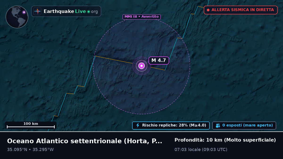 Oceano Atlantico settentrionale (Portogallo)