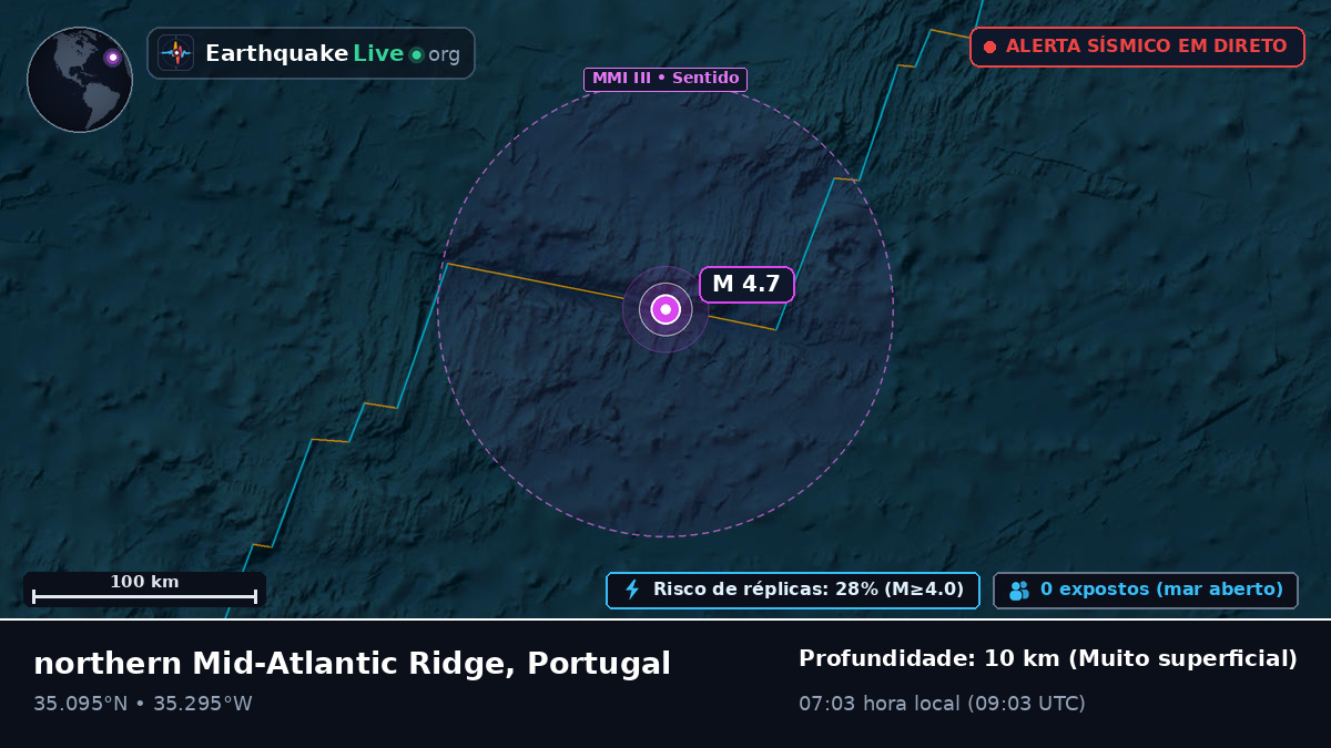 Oceano Atlântico Norte (Portugal)