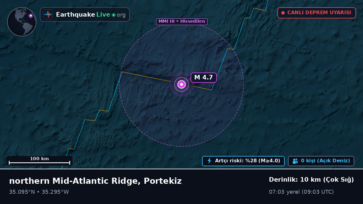 Kuzey Atlantik Okyanusu (Portekiz)