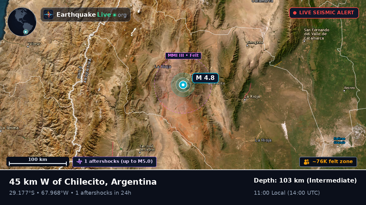 La Rioja, Argentina