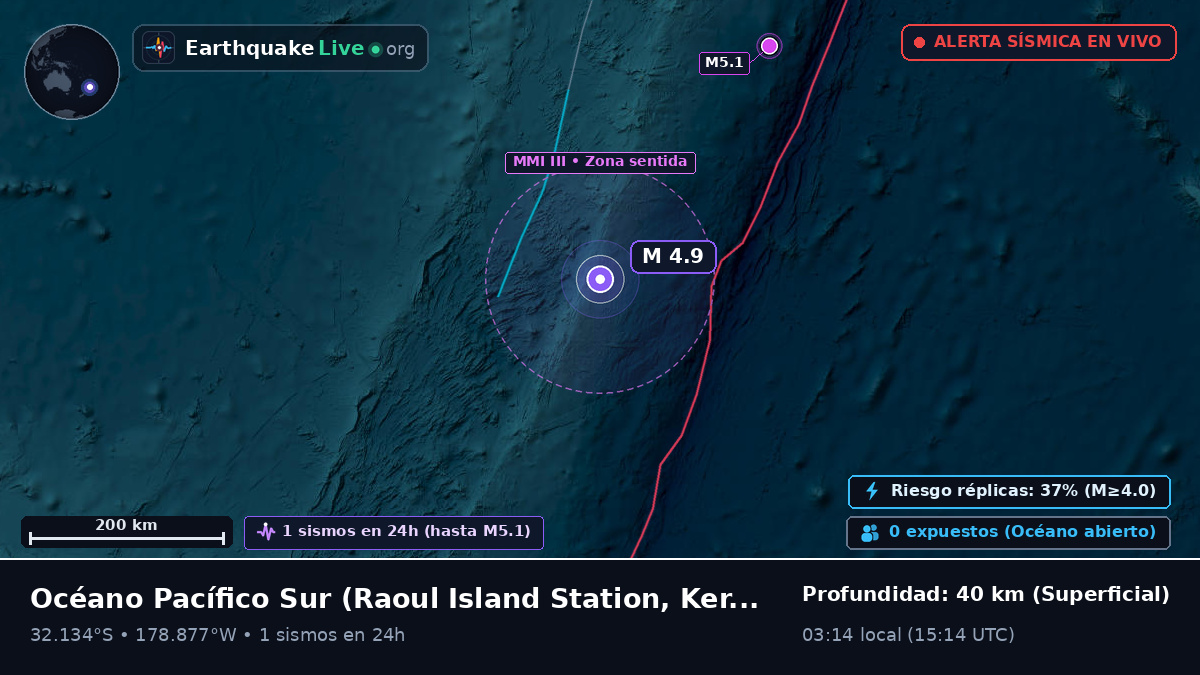 Océano Pacífico Sur (Kermadec Islands)