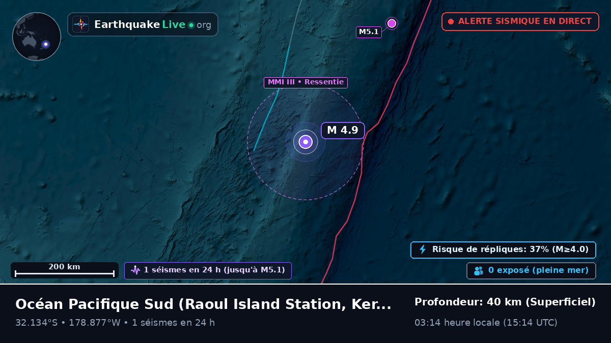 Océan Pacifique Sud (Kermadec Islands)