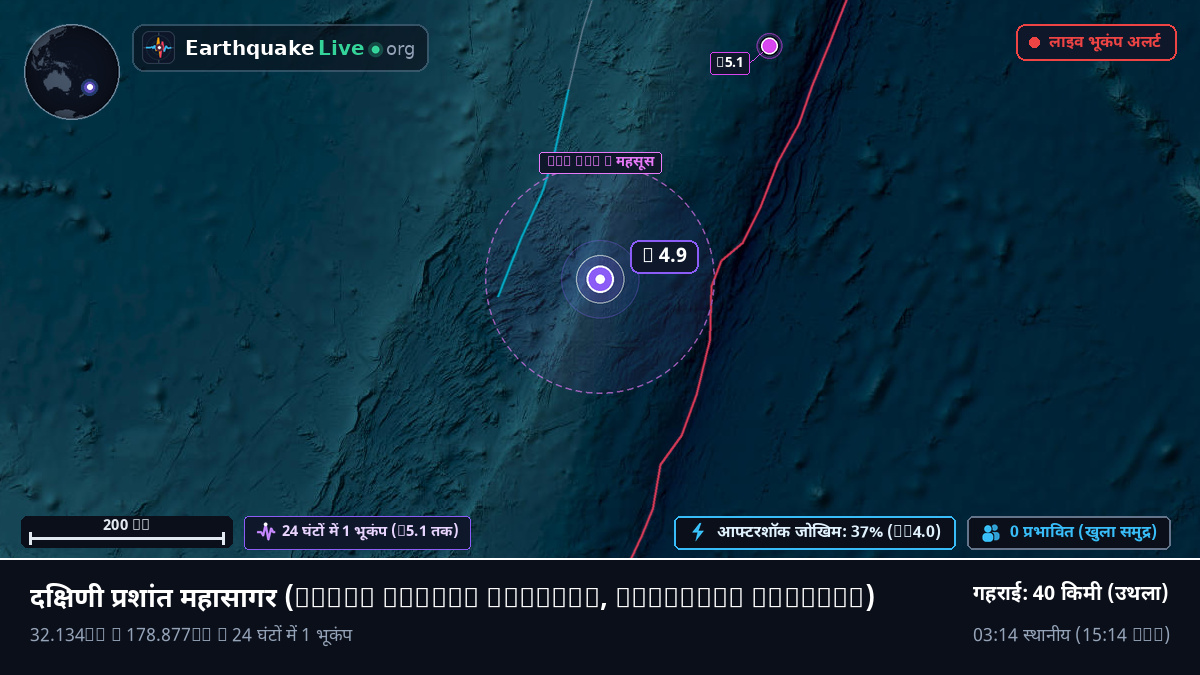 दक्षिणी प्रशांत महासागर (Kermadec Islands)