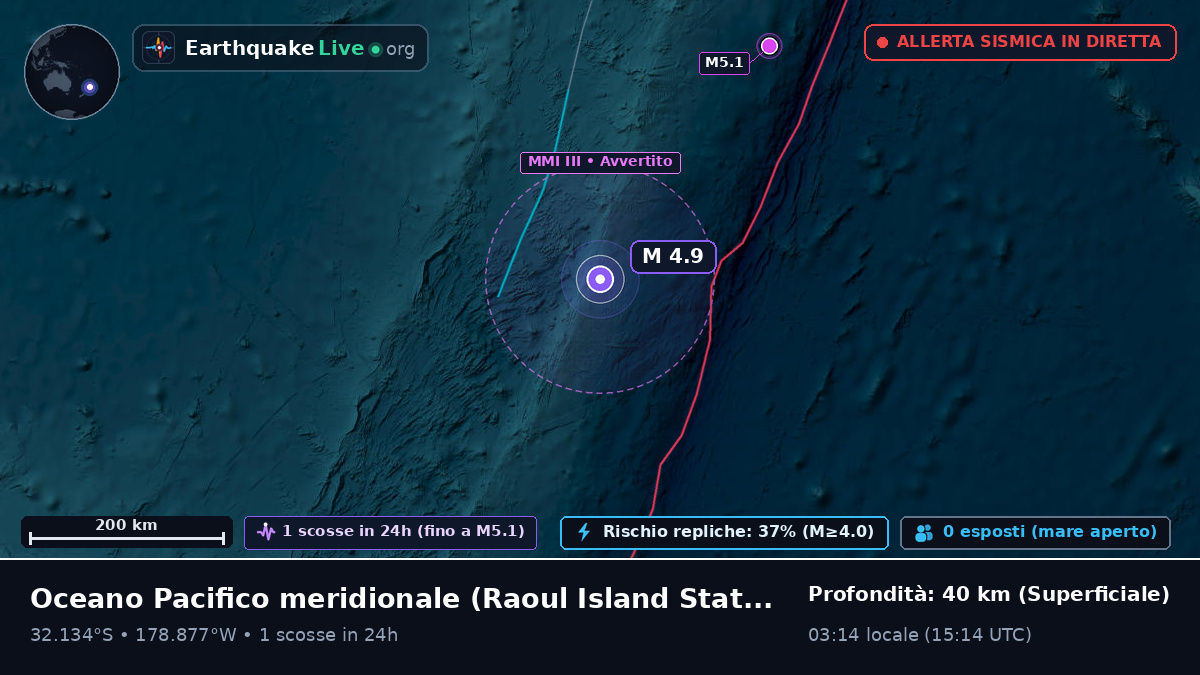 Oceano Pacifico meridionale (Kermadec Islands)