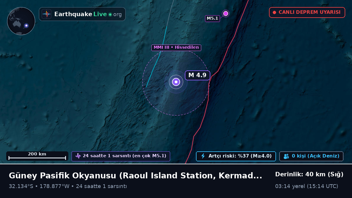 Güney Pasifik Okyanusu (Kermadec Islands)