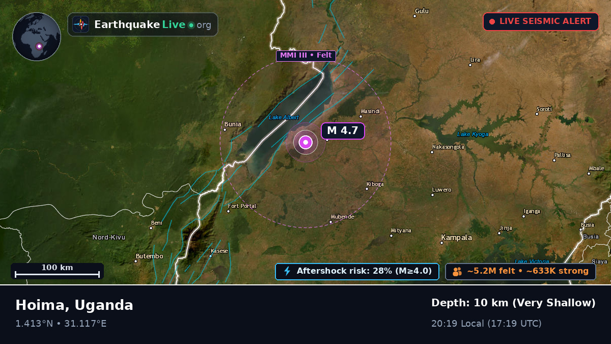 Kibale, Uganda