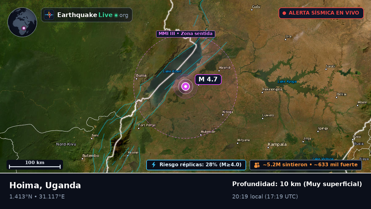 Kibale, Uganda