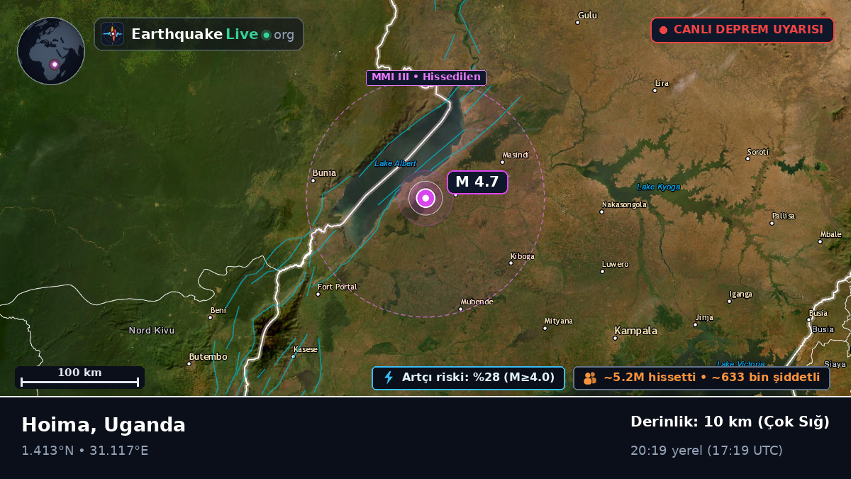 Kibale, Uganda