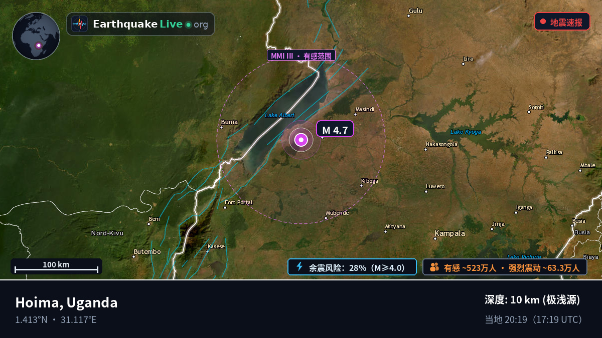 Kibale, Uganda