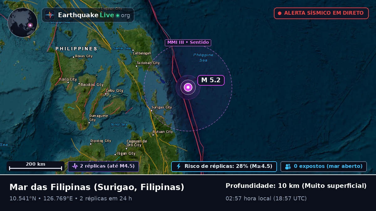 Mar das Filipinas (Filipinas)