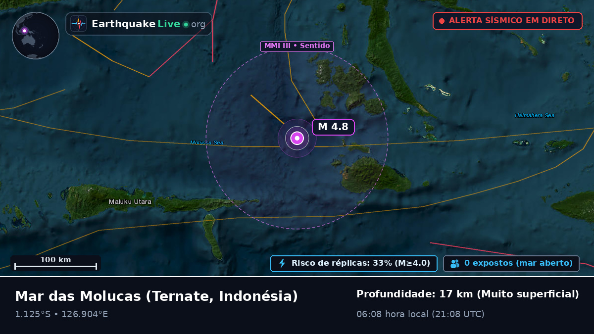 Mar das Molucas (Indonésia)