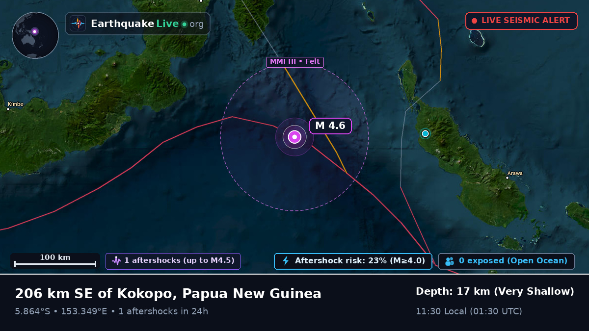 Solomon Sea (Papua New Guinea)