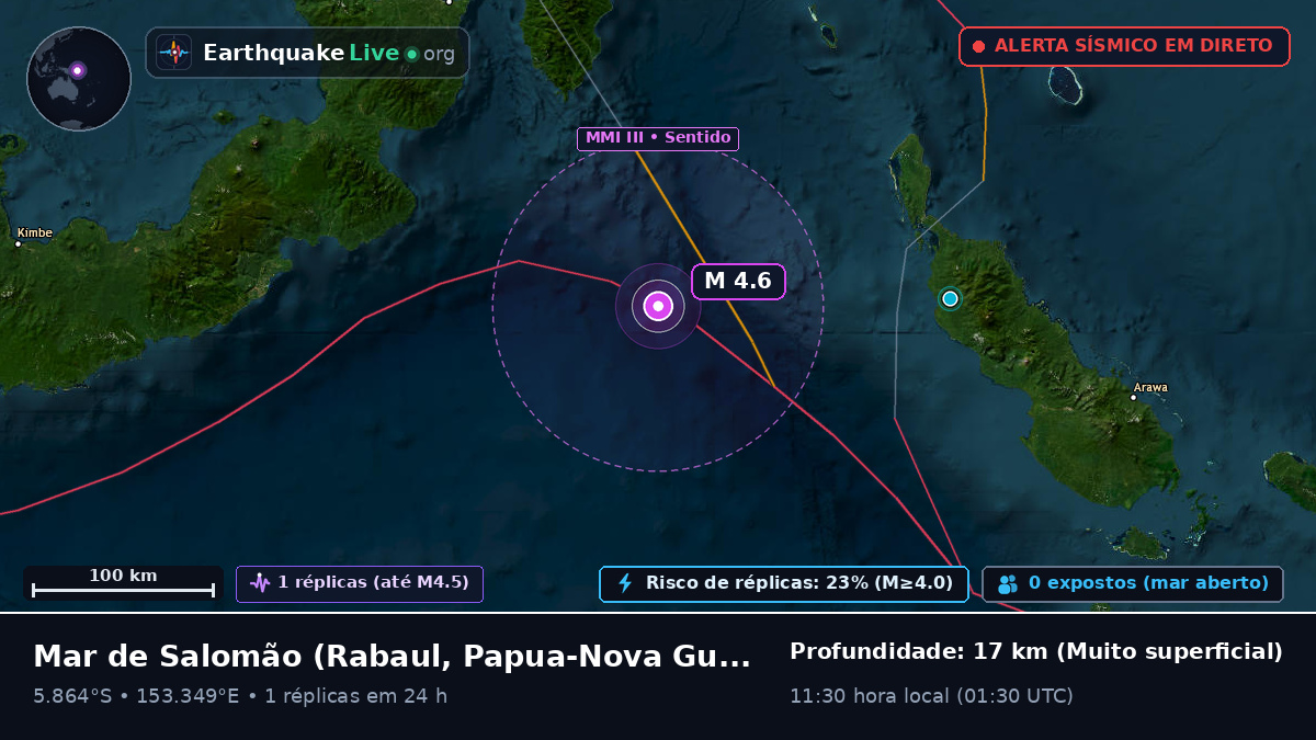 Mar de Salomão (Papua-Nova Guiné)