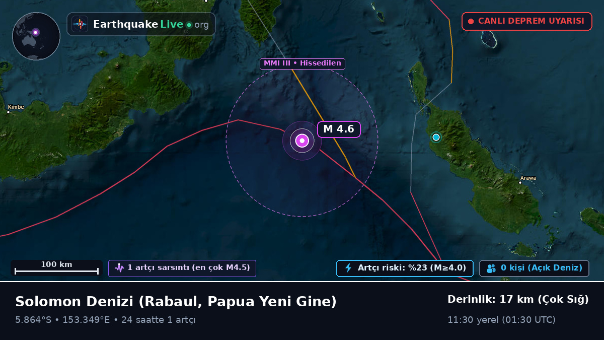 Solomon Denizi (Papua Yeni Gine)