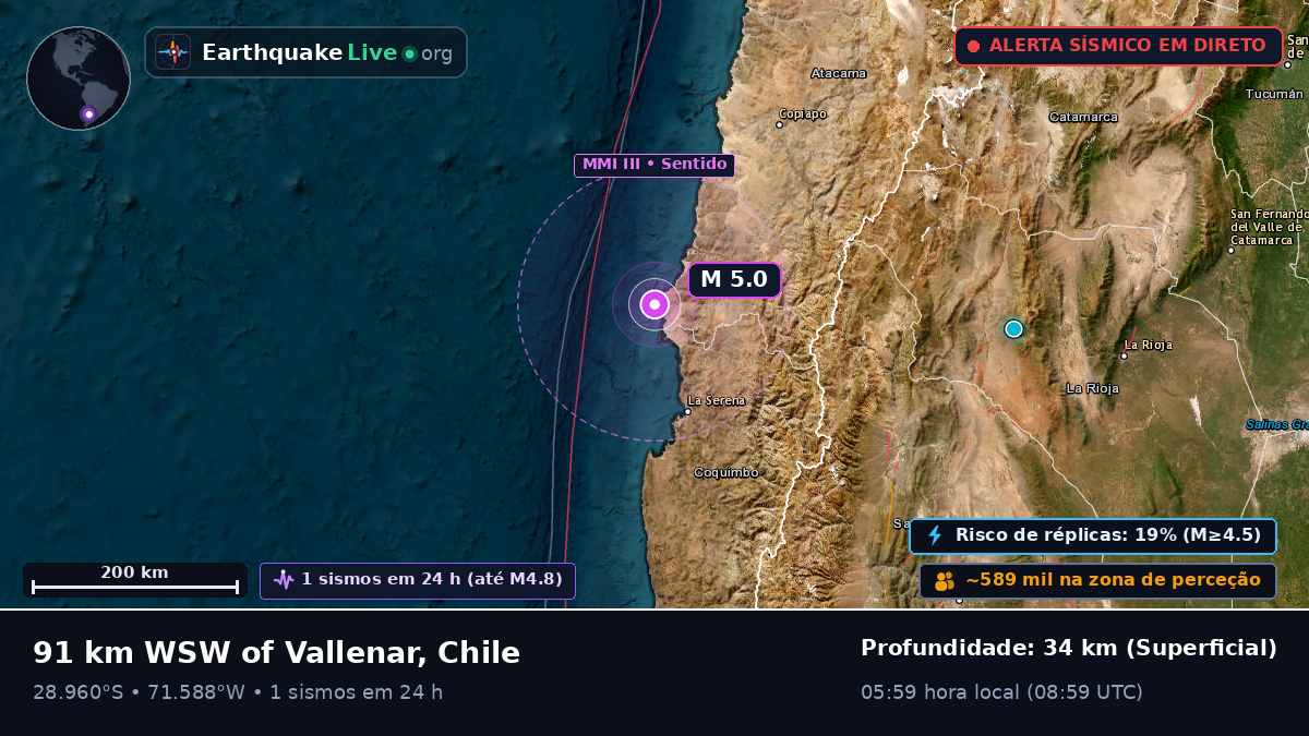 Coquimbo, Chile