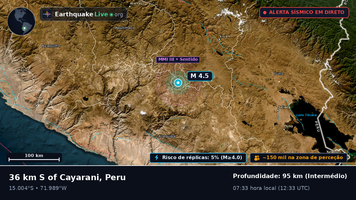 Arequipa, Peru