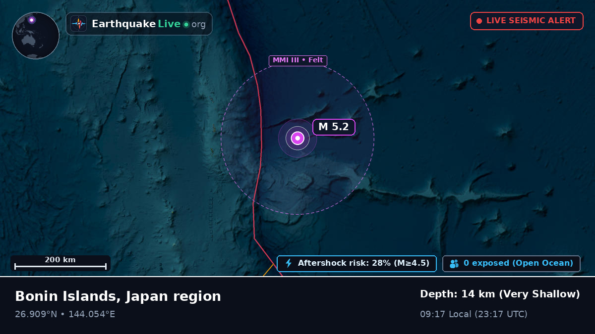 North Pacific Ocean (Japan)