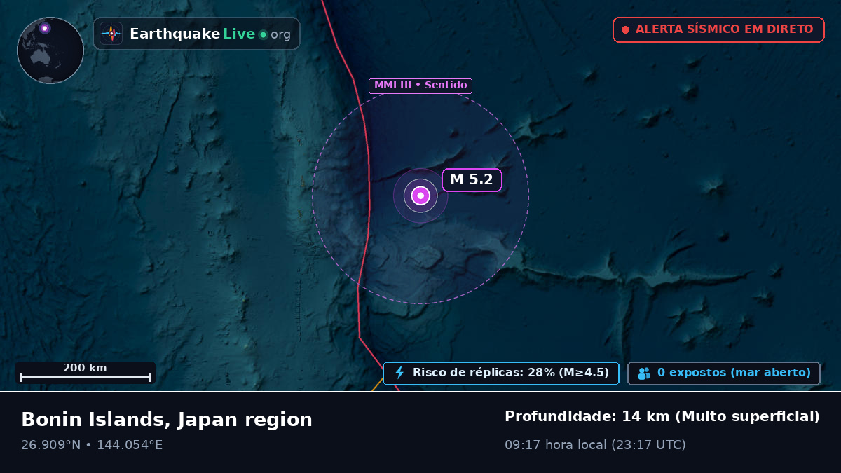 Oceano Pacífico Norte (Japão)