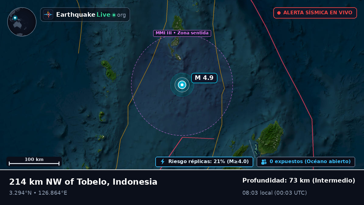 Océano Pacífico Norte (Indonesia)