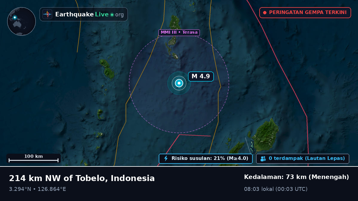 Samudra Pasifik Utara (Indonesia)