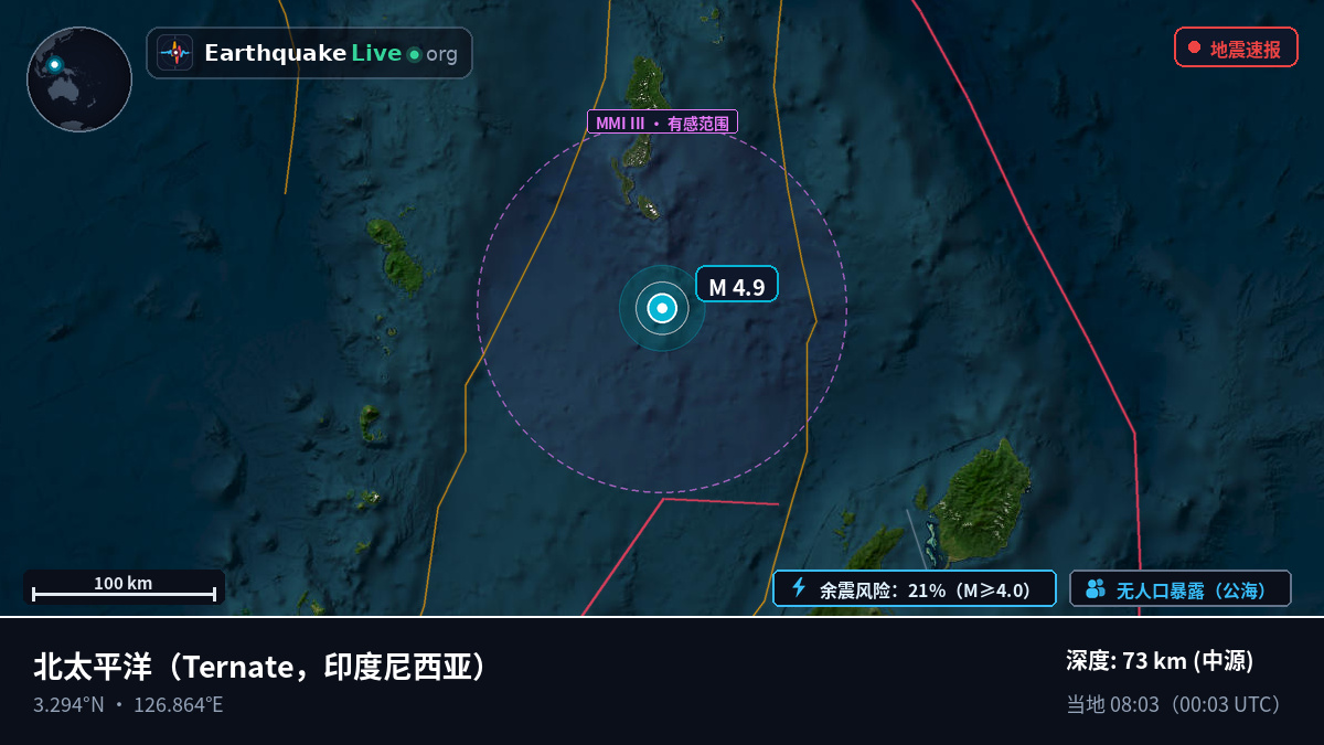 北太平洋 (印度尼西亚)