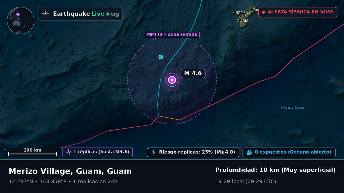 Mar de Filipinas (Guam)