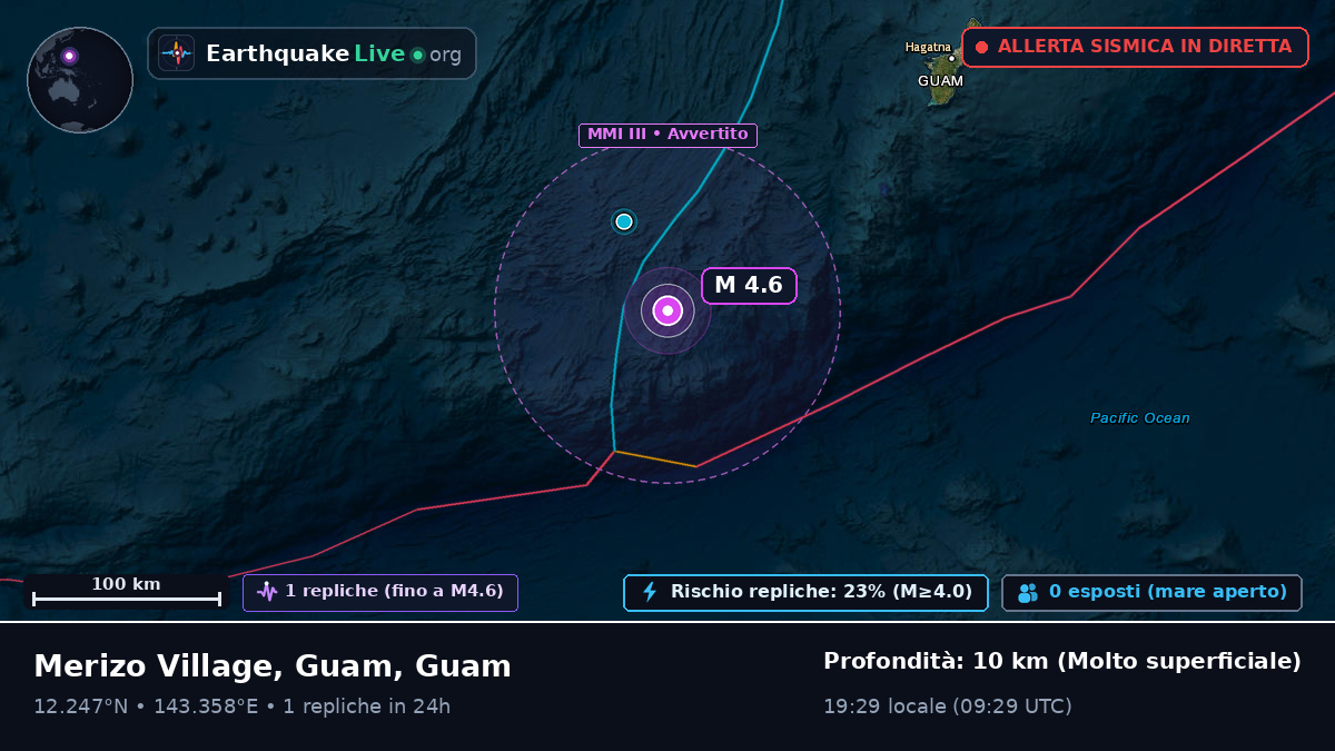 Mare delle Filippine (Guam)