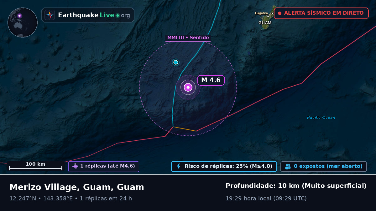 Mar das Filipinas (Guam)