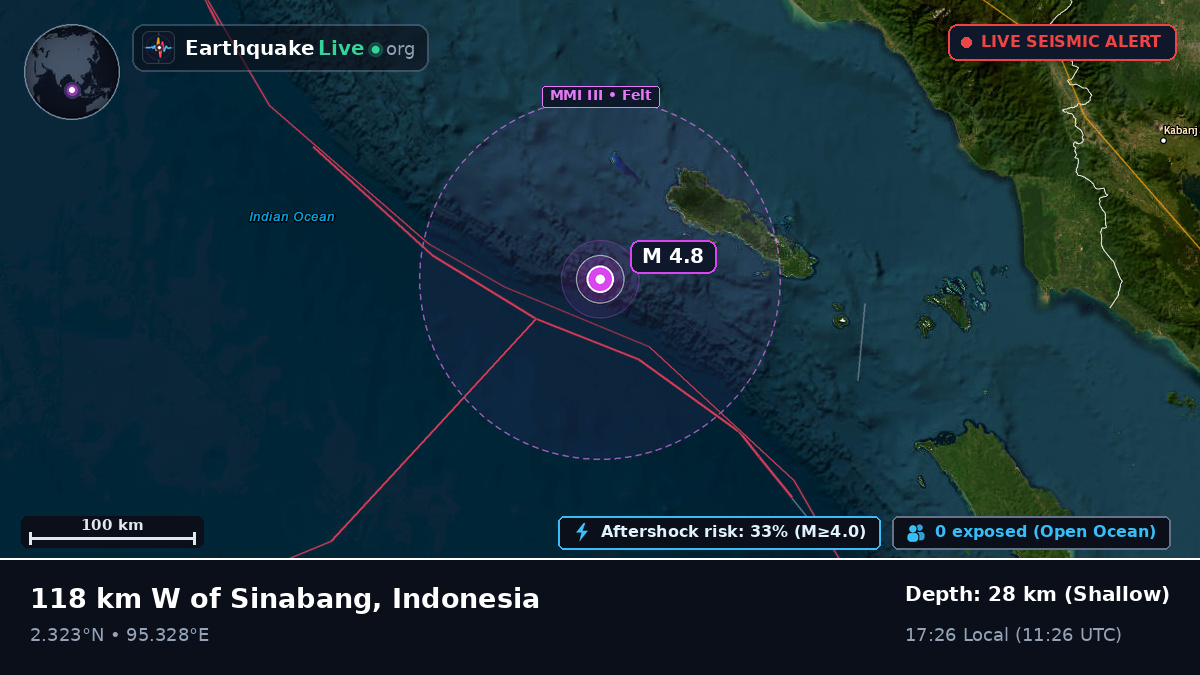 Indian Ocean (Indonesia)