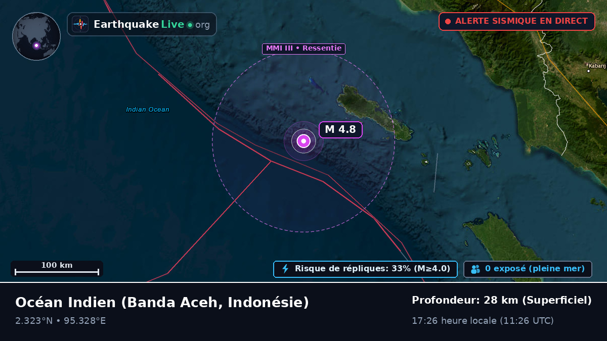 Océan Indien (Indonésie)