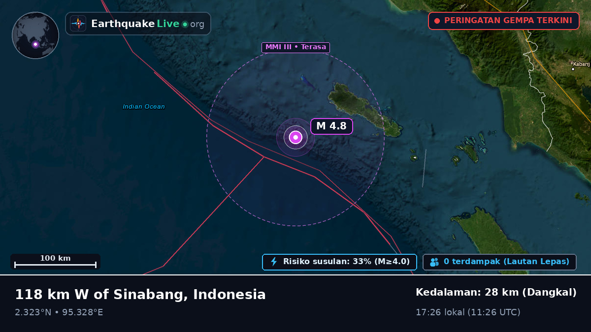 Samudra Hindia (Indonesia)