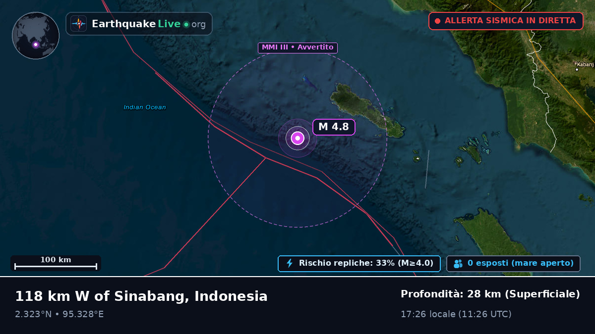 Oceano Indiano (Indonesia)