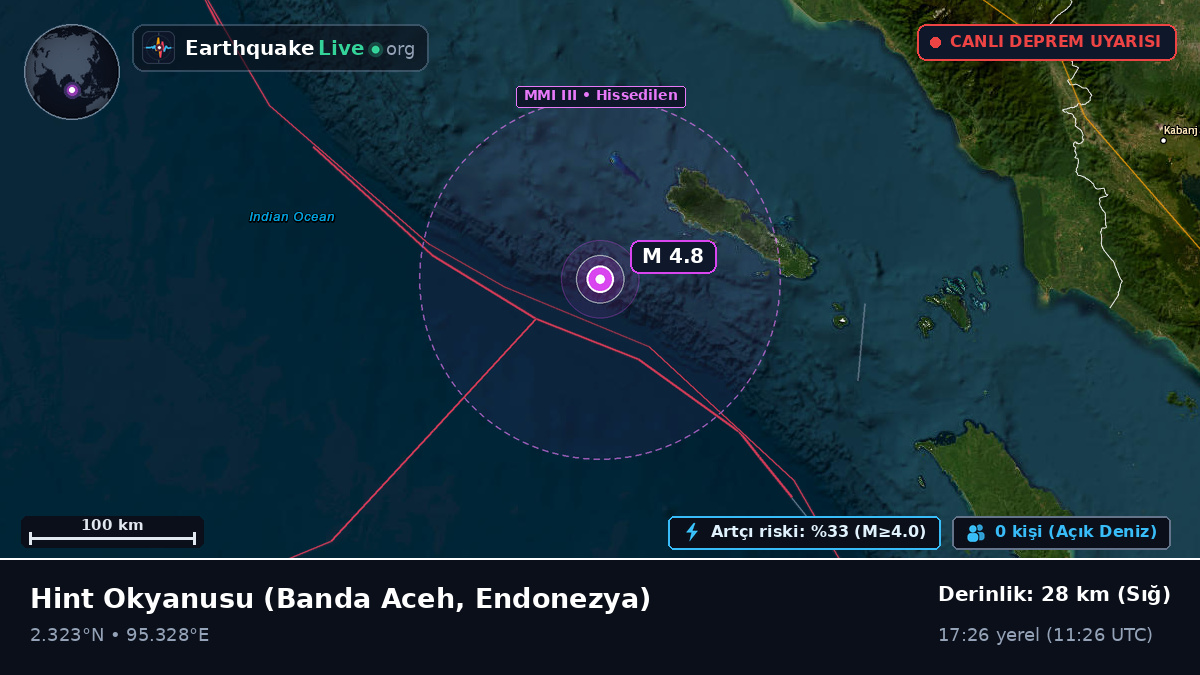 Hint Okyanusu (Endonezya)