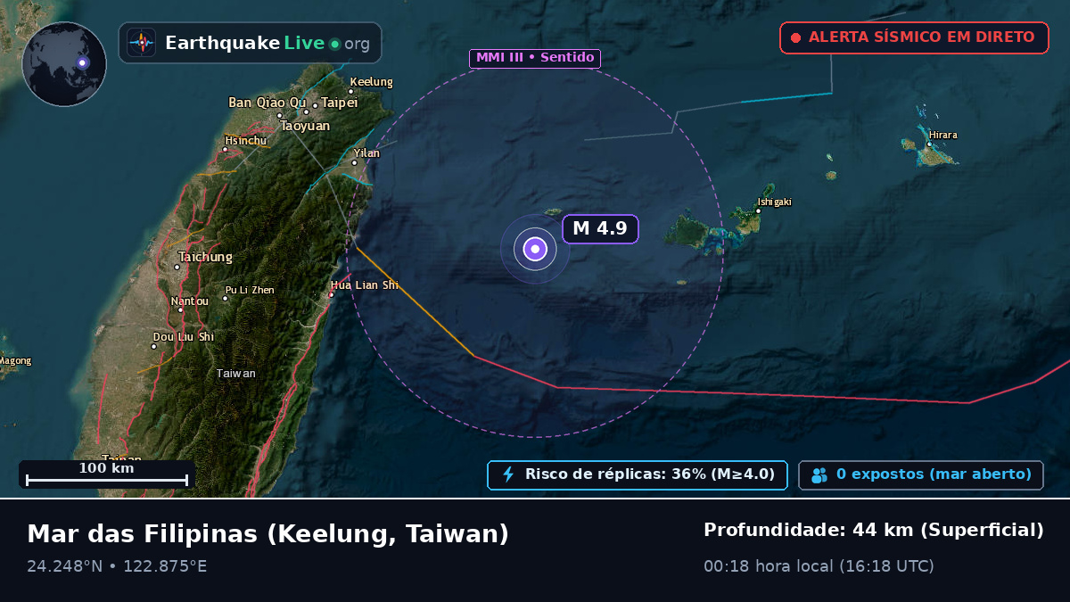 Mar das Filipinas (Taiwan)