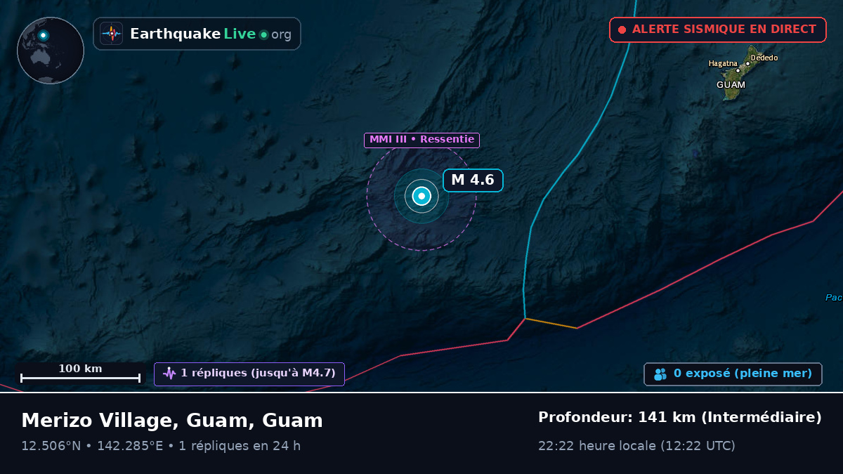 Mer des Philippines (Guam)