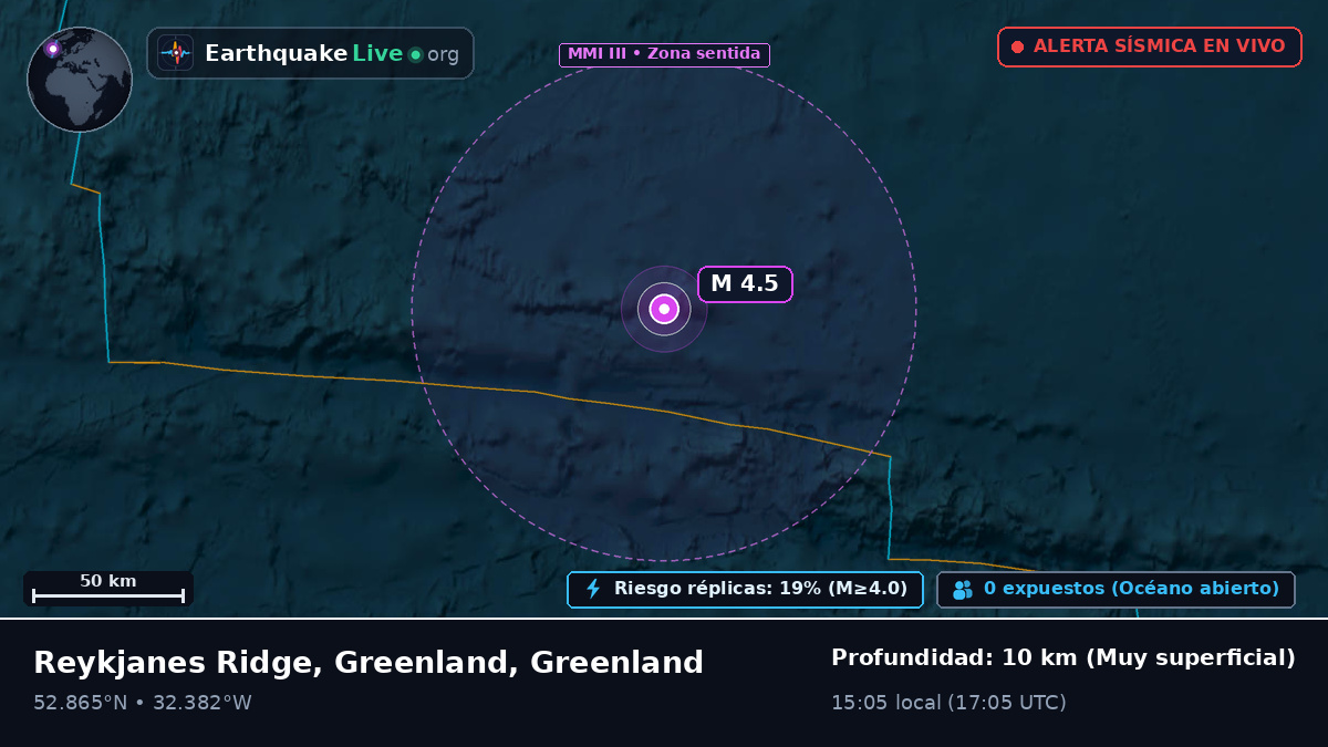 Océano Atlántico Norte (Greenland)