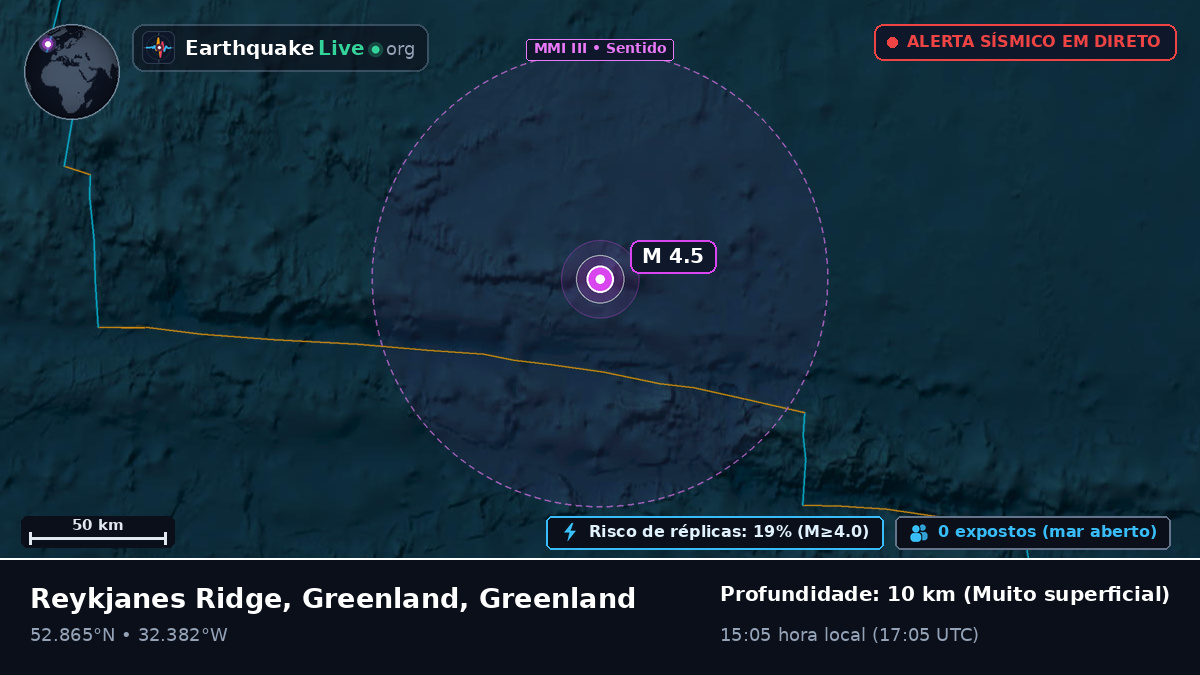 Oceano Atlântico Norte (Greenland)