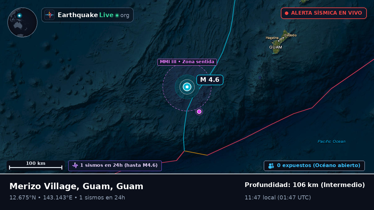 Mar de Filipinas (Guam)