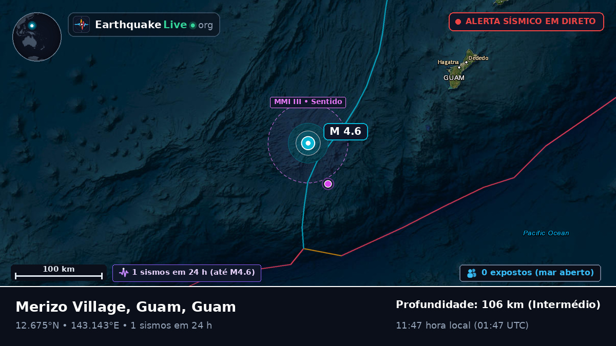 Mar das Filipinas (Guam)