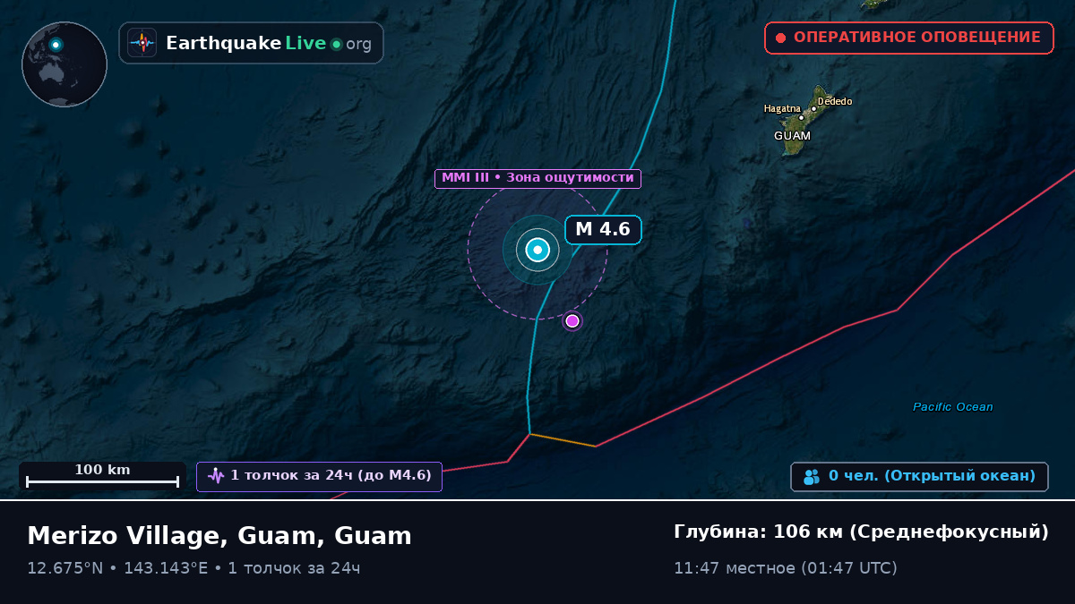 Филиппинское море (Guam)