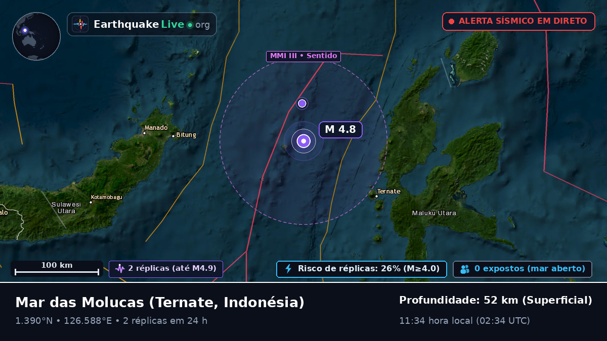Mar das Molucas (Indonésia)