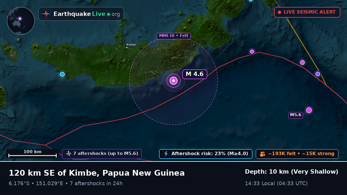 Solomon Sea (Papua New Guinea)