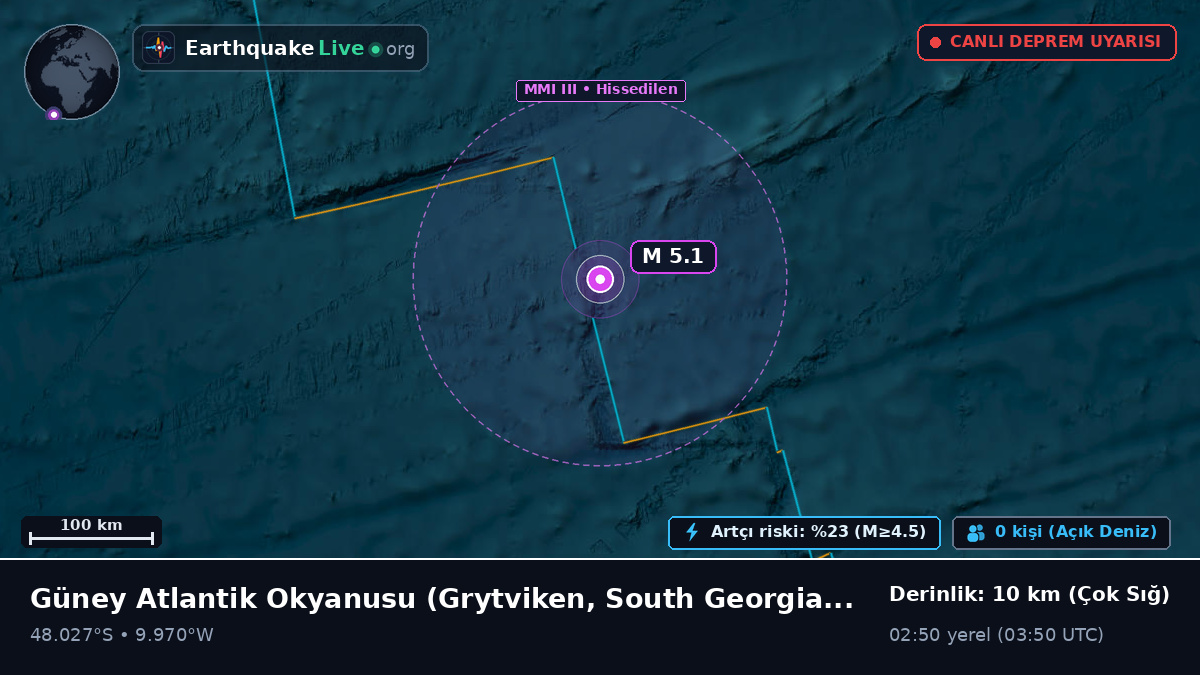 Güney Atlantik Okyanusu (South Georgia and the Islands)
