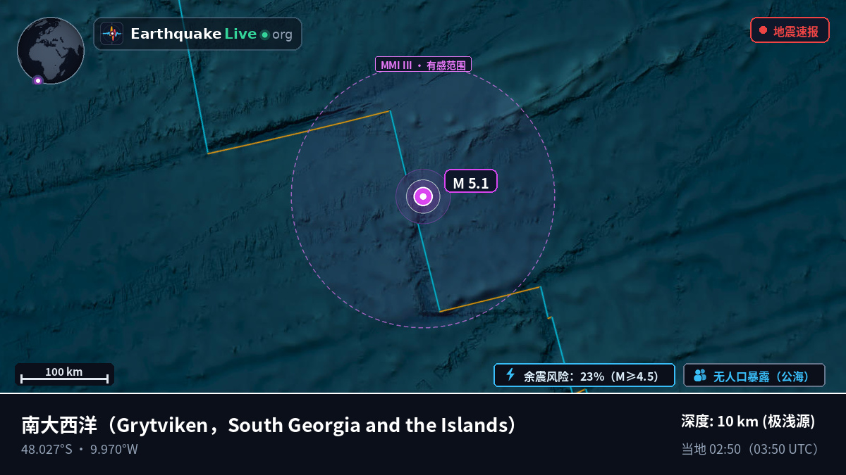 南大西洋 (South Georgia and the Islands)