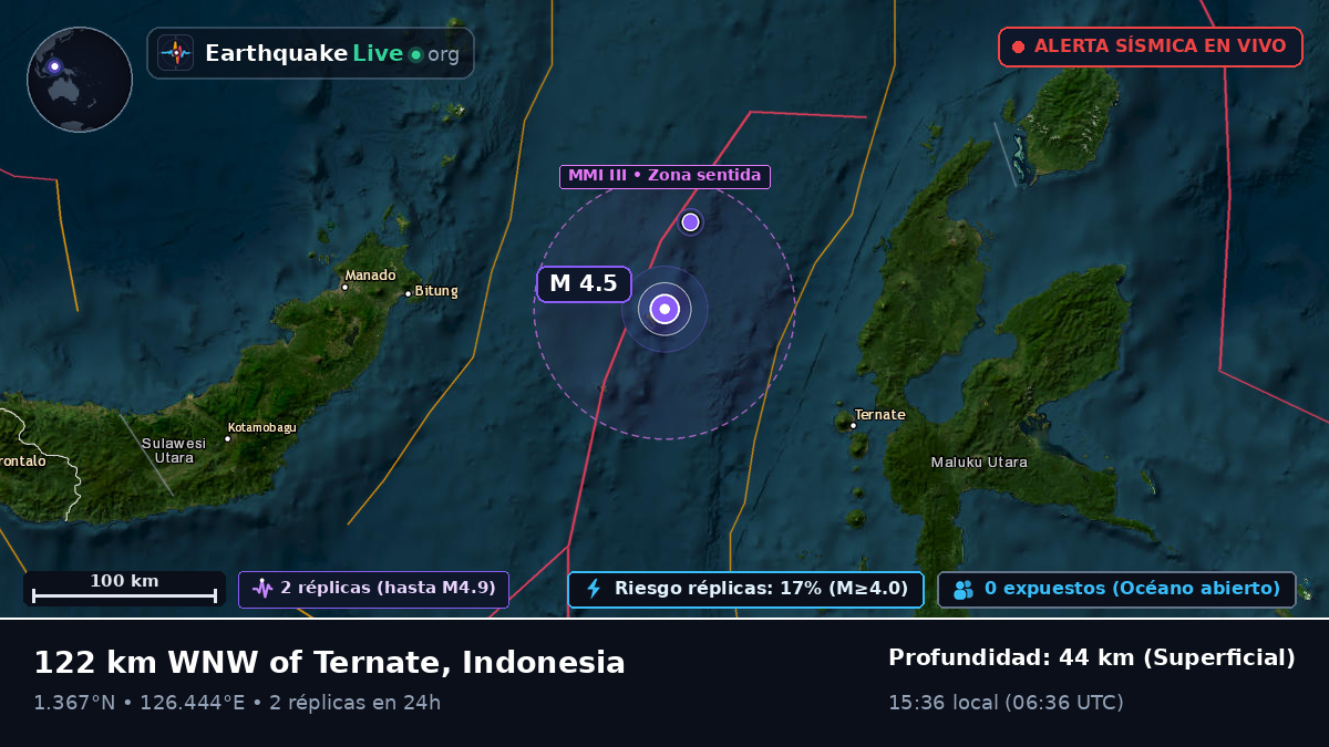 Mar de Molucas (Indonesia)
