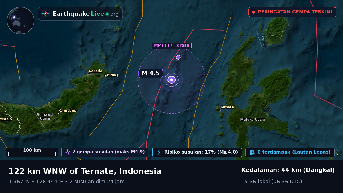 Laut Maluku (Indonesia)