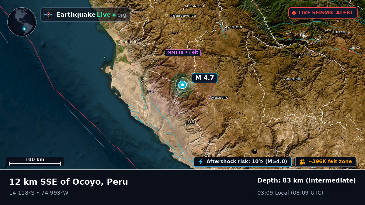 Ica, Peru