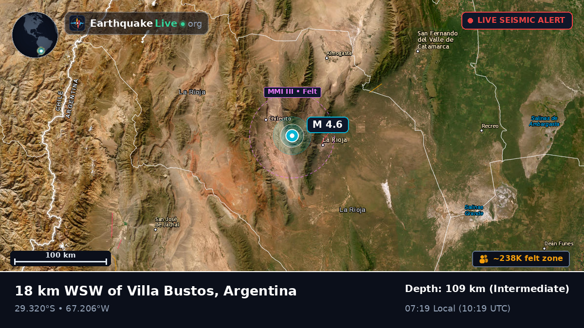 La Rioja, Argentina