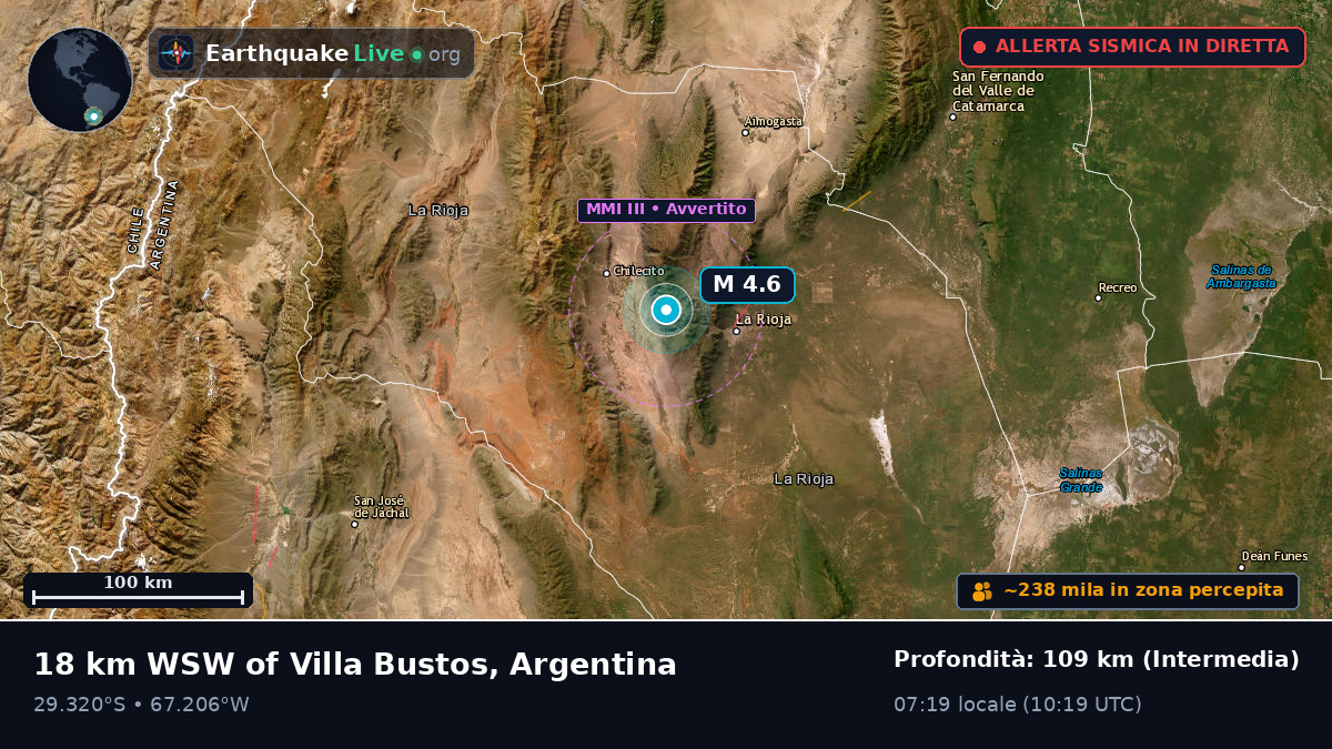 La Rioja, Argentina