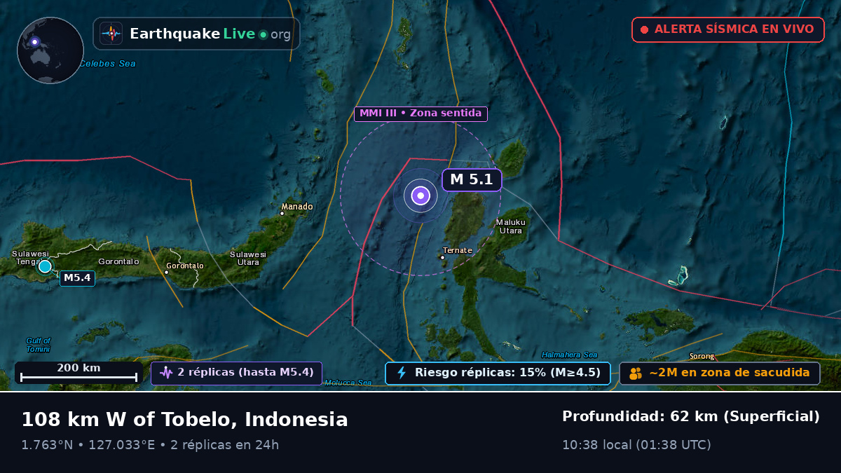 Mar de Molucas (Indonesia)